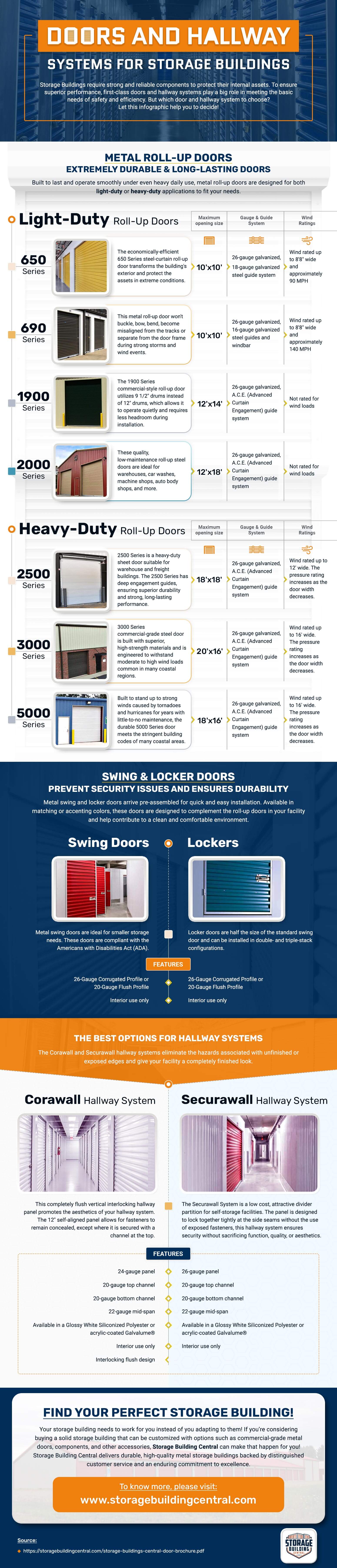 Infographics – Doors & Hallway Systems for Storage Buildings